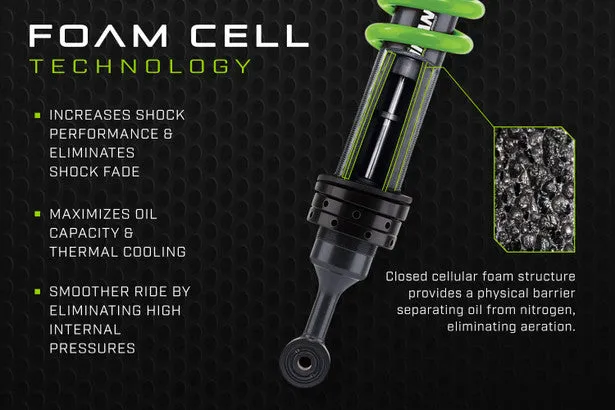Foam Cell Pro Suspension Kit Suited For Lexus GX470 with KDSS - Stage 2