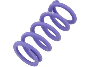 Formula MOD Spring